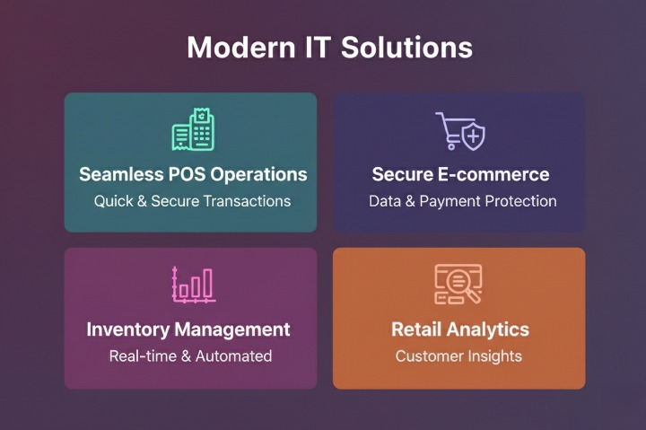 Modern IT Solutions