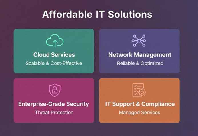 Affordable IT Solutions