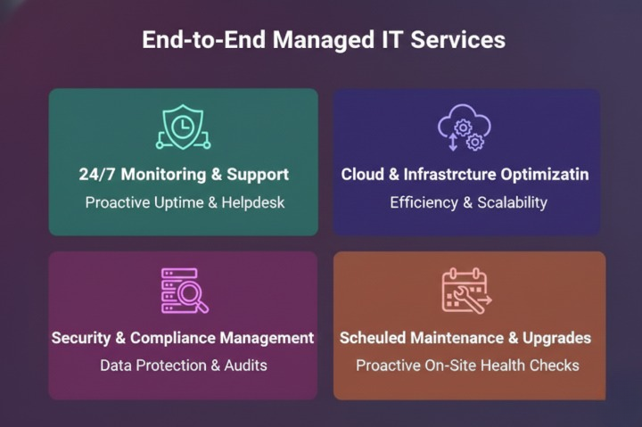 End-to-End Managed IT Services
